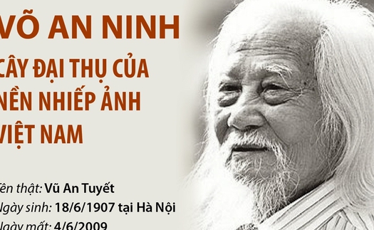 Võ An Ninh - Cây đại thụ của nền nhiếp ảnh Việt Nam