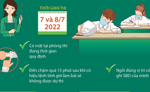 Thi tốt nghiệp THPT 2022: Những điều thí sinh cần đặc biệt lưu ý