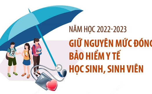 Năm học 2022-2023: Giữ nguyên mức đóng bảo hiểm y tế học sinh, sinh viên