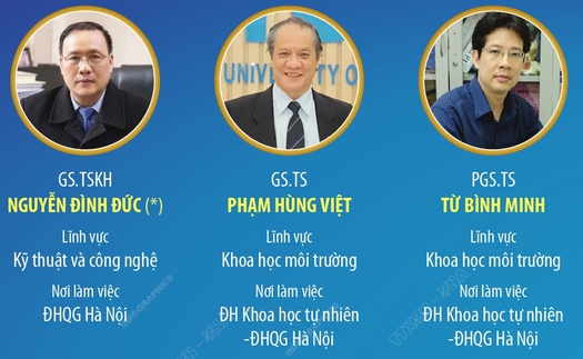 10 nhà khoa học Việt Nam có tên trong bảng xếp hạng hàng đầu thế giới