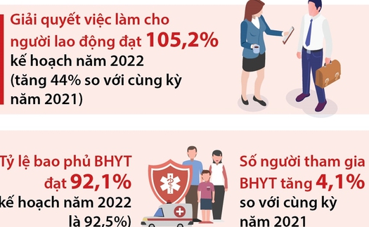 Hà Nội là điểm sáng trong thực hiện an sinh xã hội