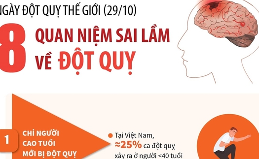 8 Quan Niệm Sai Lầm Về Đột quỵ