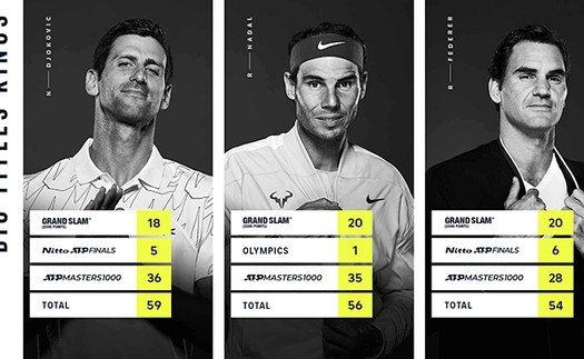 Federer, Nadal và Djokovic: 5 câu hỏi cho cuộc đua tam mã