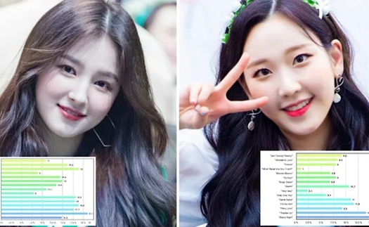 Chia ‘line’ trong Momoland đã thay đổi thế nào kể từ khi ‘debut’?