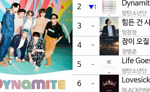 Đây là ca khúc đã hạ bệ ‘Dynamite’ của BTS trên BXH Melon