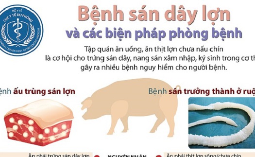 Bệnh sán dây lợn và các biện pháp phòng bệnh