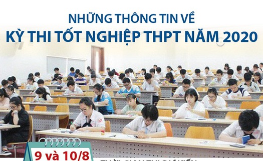 Những thông tin về kỳ thi tốt nghiệp THPT năm 2020