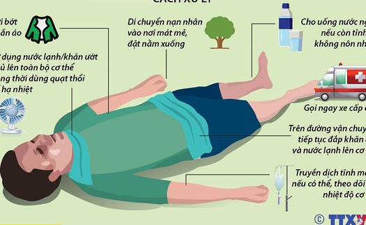Làm việc dưới nhiệt độ cao thời gian dài, một bệnh nhân hôn mê do sốc nhiệt