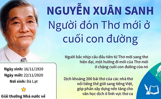 Nhà thơ Nguyễn Xuân Sanh, đại diện cuối cùng của phong trào Thơ Mới qua đời