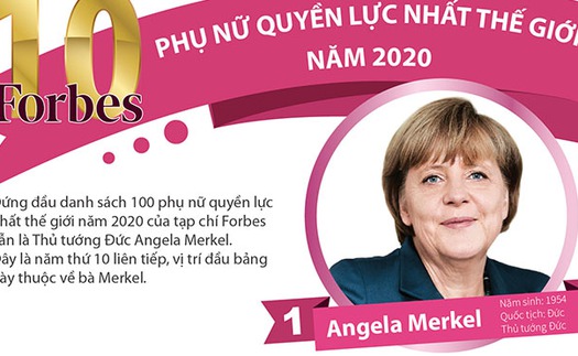 10 phụ nữ quyền lực nhất thế giới năm 2020 là những ai?