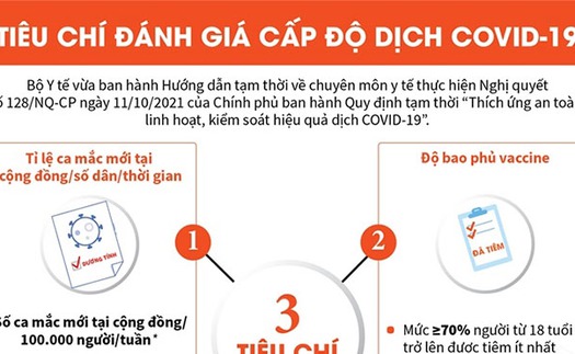 Thái Bình điều chỉnh cấp độ dịch ở một số địa phương