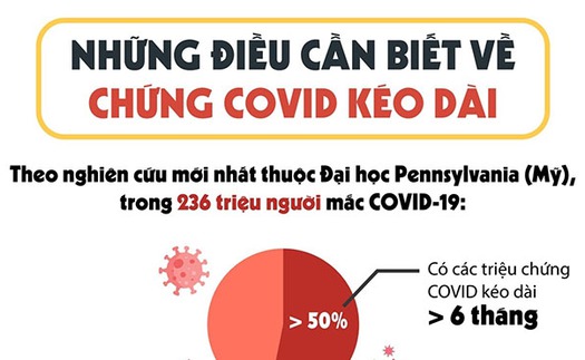 Những điều cần biết về chứng Covid kéo dài