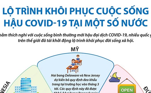 Lộ trình khôi phục cuộc sống hậu Covid-19 tại một số nước