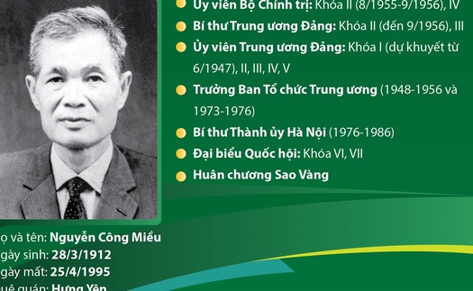 Đồng chí Lê Văn Lương: Trọn đời vì sự nghiệp của Đảng