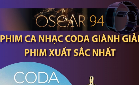 Các giải thưởng chính của Oscar 2022