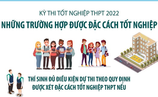 Những trường hợp được đặc cách tốt nghiệp THPT năm 2022