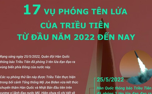 17 vụ phóng tên lửa của Triều Tiên kể từ đầu năm 2022