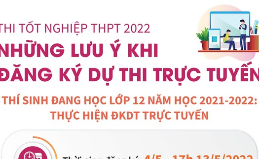 Thi tốt nghiệp THPT 2022: Những lưu ý khi đăng ký dự thi trực tuyến