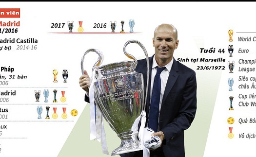 18 tháng 5 danh hiệu, Zidane có phải HLV xuất sắc nhất lịch sử?