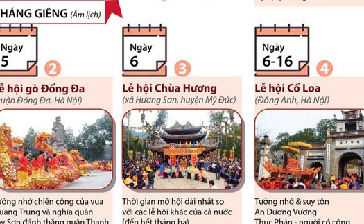 Những lễ hội lớn diễn ra trong tháng Giêng: Yên Tử, Chùa Hương, Gò Đống Đa...