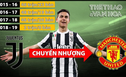 M.U đang có 'cơ hội vàng' để chiêu mộ Paulo Dybala của Juve