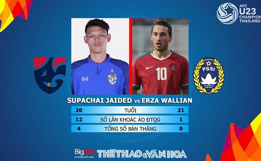 Soi kèo và dự đoán bóng đá U23 Thái Lan vs Indonesia (17h, 22/3). Trực tiếp VTC3, VTC1, VTV5