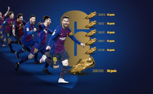 Messi lập kỷ lục 3 lần liên tiếp giành Giày vàng châu Âu, khiến cả thế giới phải ngả mũ thán phục