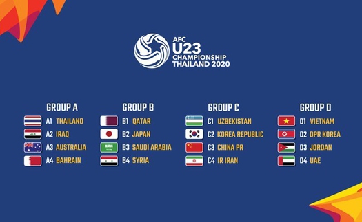 Lịch thi đấu U23 châu Á 2020 của đội tuyển bóng đá U-23 quốc gia Việt Nam