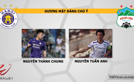 VIDEO soi kèo bóng đá Hà Nội vs HAGL. Trực tiếp BĐTV