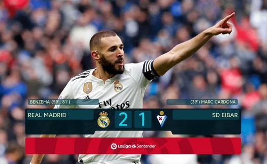 VIDEO bàn thắng Real Madrid 2-1 Eibar: Benzema giải cứu 'Kền kền trắng'