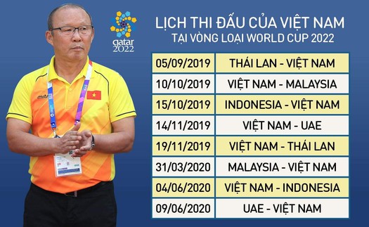 Lịch thi đấu vòng loại World Cup 2022 bảng G: Trực tiếp bóng đá Indonesia vs Việt Nam