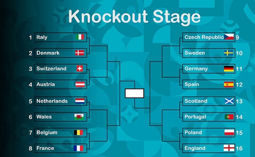 Tỷ lệ kèo nhà cái. Soi kèo bóng đá. Keonhacai. Nhận định bóng đá EURO 2021 vòng 1/8