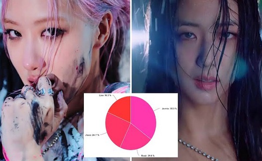 Jisoo Blackpink lép vế khi chia 'line' trong 'The Album'