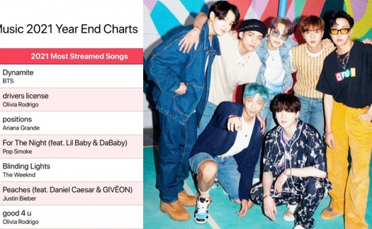 BTS 'thống trị' trên BXH Apple Music Year End 2021