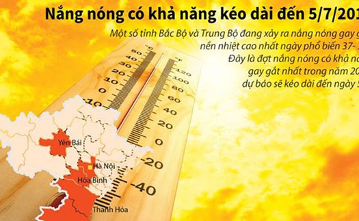 Nhiệt độ chạm ngưỡng gần 40 độ, đêm 1/7 nhiều nơi vẫn có mưa rào và dông