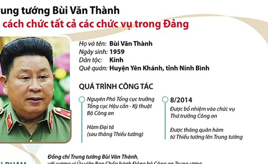 Trung tướng Bùi Văn Thành bị cách chức tất cả các chức vụ trong Đảng