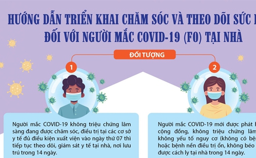 Bộ Y tế kiểm tra đột xuất việc thu phí chăm sóc F0 tại nhà của hai phòng khám tư tại TP HCM