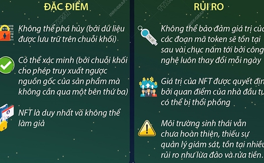 NFT - Vật phẩm kỹ thuật số ứng dụng công nghệ Blockchain