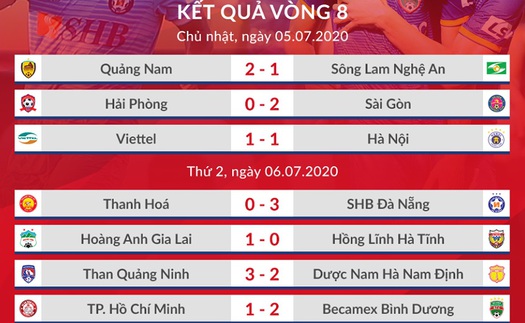 Bảng xếp hạng V-League 2020. BXH V-League vòng 9