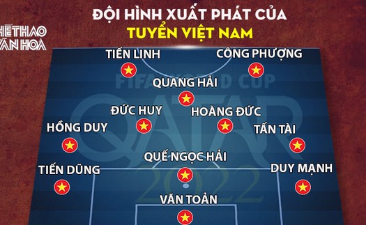 Đội hình xuất phát Việt Nam vs Oman: Đức Huy, Công Phượng và Văn Toản đá chính