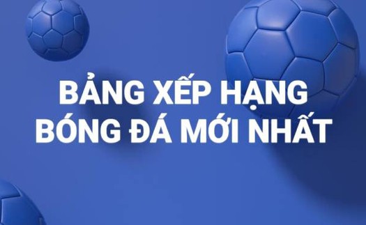 Bảng xếp hạng vòng loại World Cup 2022 châu Á