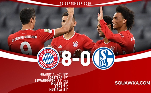 Thắng 8-0 ở trận mở màn Bundesliga, Bayern được khen có hàng công mạnh nhất thế giới