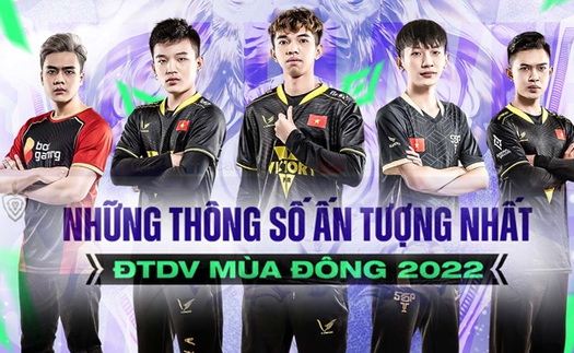 Những thông số ấn tượng Đấu Trường Danh Vọng mùa Đông 2022: Tuyển thủ V Gaming chiếm ưu thế