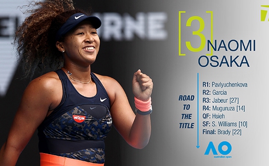 Kết quả Australian Open hôm nay: Hạ Jennifer Brady, Naomi Osaka vô địch Úc mở rộng 2021