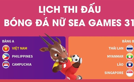 Lịch thi đấu bóng đá nữ SEA Games 31 – Lịch thi đấu nữ Việt Nam