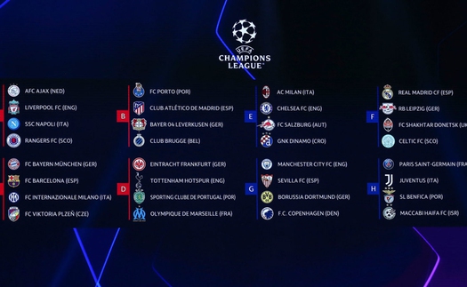 Bảng xếp hạng bóng đá cúp C1 - BXH Champions League lượt trận thứ 3