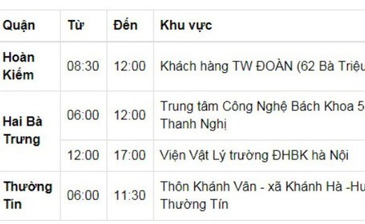 Lịch cắt điện Hà Nội hôm nay 23/9