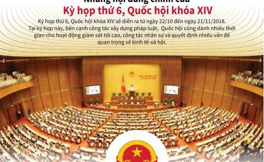 Những nội dung chính của Kỳ họp thứ 6, Quốc hội khóa XIV