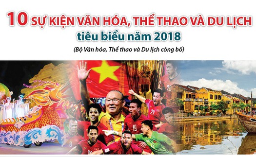 ĐỒ HỌA: 10 sự kiện văn hóa, thể thao và du lịch tiêu biểu 2018