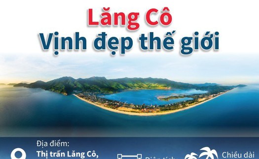 Lăng Cô - Vịnh đẹp thế giới